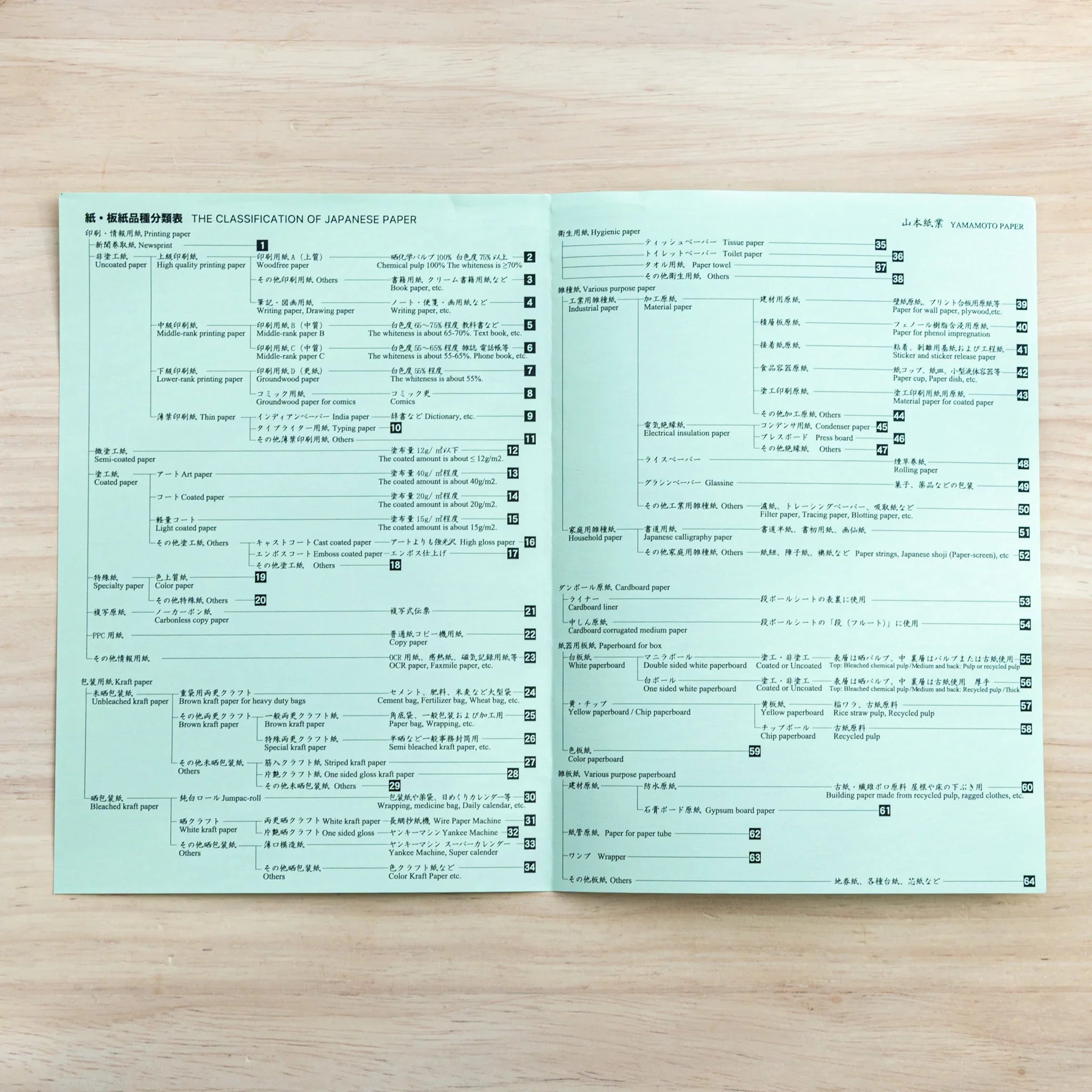 Product information card showing pen suitability compatibility icons for different writing instrument types available